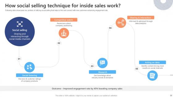 Effective Strategies To Succeed At Virtual Sales Ppt Presentation SA CD V