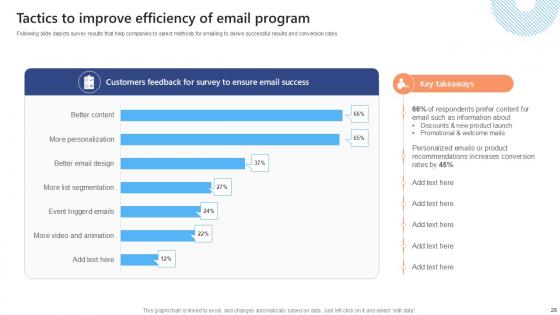 Effective Strategies To Succeed At Virtual Sales Ppt Presentation SA CD V