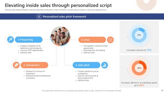 Effective Strategies To Succeed At Virtual Sales Ppt Presentation SA CD V