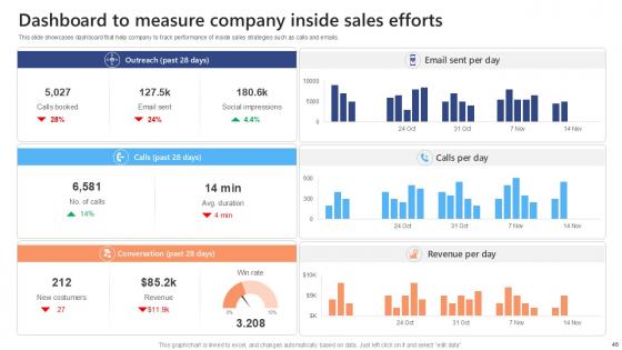 Effective Strategies To Succeed At Virtual Sales Ppt Presentation SA CD V