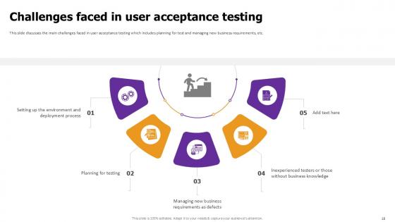 Effective Test Data Management in Acceptance Testing PPT Example