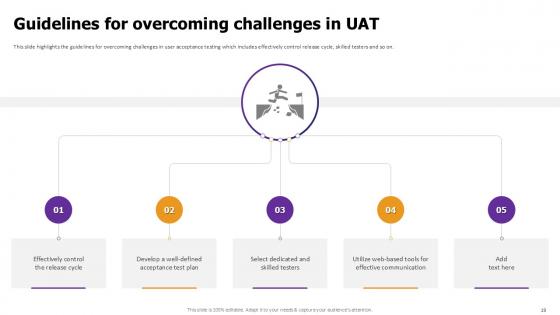 Effective Test Data Management in Acceptance Testing PPT Example