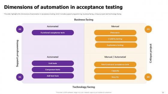 Effective Test Data Management in Acceptance Testing PPT Example