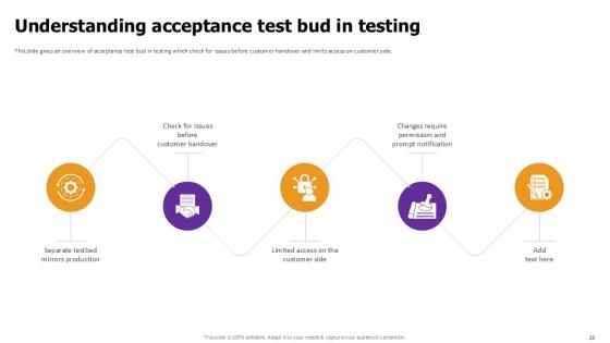 Effective Test Data Management in Acceptance Testing PPT Example