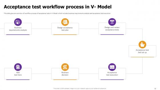Effective Test Data Management in Acceptance Testing PPT Example