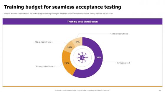 Effective Test Data Management in Acceptance Testing PPT Example