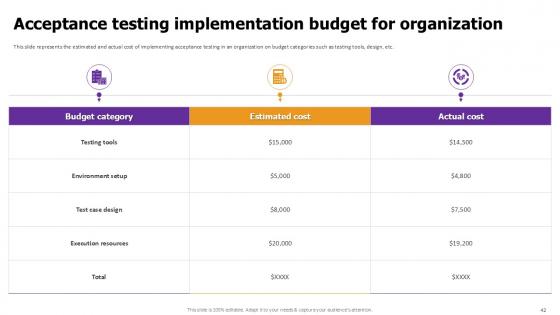 Effective Test Data Management in Acceptance Testing PPT Example