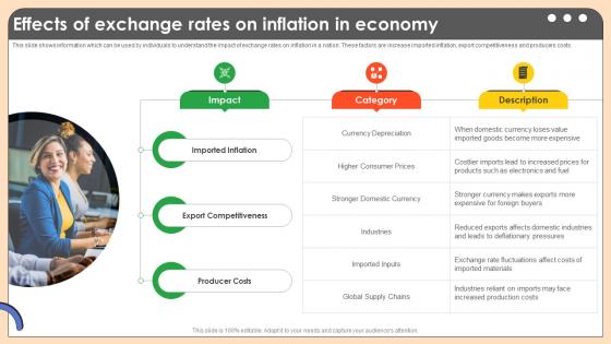 Effects Of Exchange Rates On Inflation In Comprehensive Guide On Inflation Control CM SS V