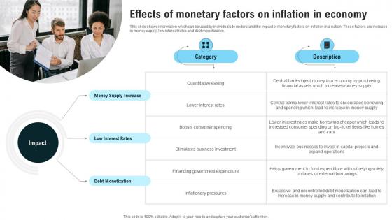 Effects Of Monetary Factors On Inflation In Economy Strategies For Inflation A Tactical Guide Fin SS V