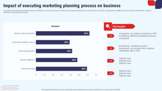 Efficient Marketing Process For Business Impact Of Executing Marketing Planning Process Slides Pdf Efficient Marketing Process For Business Impact Of Executing Marketing Planning Process Slides Pdf