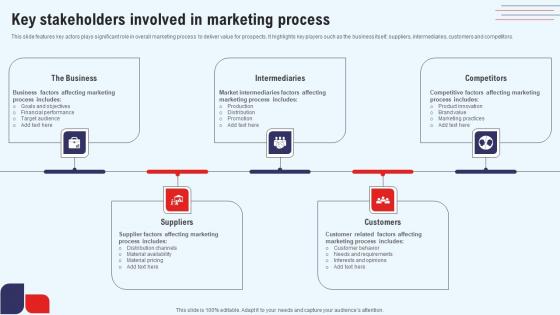 Efficient Marketing Process For Business Key Stakeholders Involved In Marketing Process Guidelines Pdf