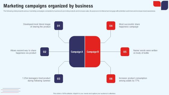 Efficient Marketing Process For Business Marketing Campaigns Organized By Business Mockup Pdf