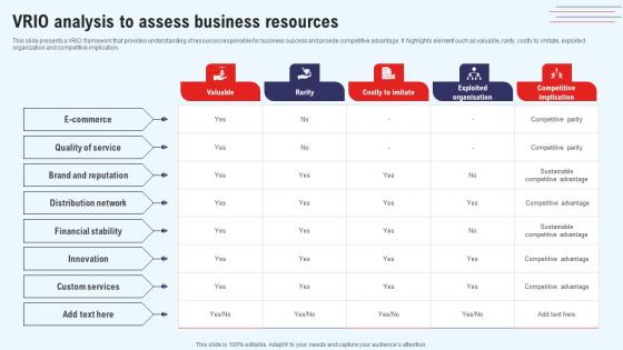 Efficient Marketing Process For Business Vrio Analysis To Assess Business Resources Designs Pdf