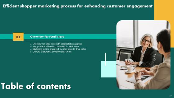 Efficient Shopper Marketing Process For Enhancing Customer Engagement Ppt Powerpoint Presentation Complete Deck