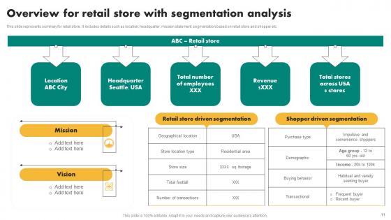 Efficient Shopper Marketing Process For Enhancing Customer Engagement Ppt Powerpoint Presentation Complete Deck