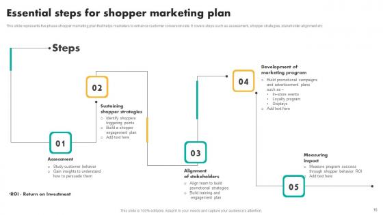 Efficient Shopper Marketing Process For Enhancing Customer Engagement Ppt Powerpoint Presentation Complete Deck