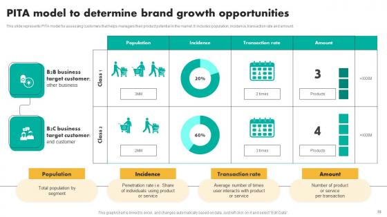 Efficient Shopper Marketing Process For Enhancing Customer Engagement Ppt Powerpoint Presentation Complete Deck