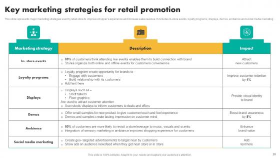 Efficient Shopper Marketing Process For Enhancing Customer Engagement Ppt Powerpoint Presentation Complete Deck