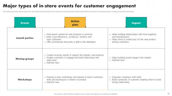 Efficient Shopper Marketing Process For Enhancing Customer Engagement Ppt Powerpoint Presentation Complete Deck