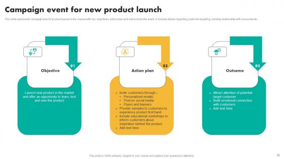 Efficient Shopper Marketing Process For Enhancing Customer Engagement Ppt Powerpoint Presentation Complete Deck