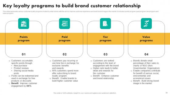 Efficient Shopper Marketing Process For Enhancing Customer Engagement Ppt Powerpoint Presentation Complete Deck