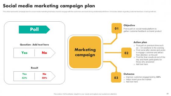 Efficient Shopper Marketing Process For Enhancing Customer Engagement Ppt Powerpoint Presentation Complete Deck
