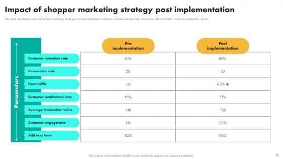Efficient Shopper Marketing Process For Enhancing Customer Engagement Ppt Powerpoint Presentation Complete Deck