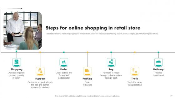 Efficient Shopper Marketing Process For Enhancing Customer Engagement Ppt Powerpoint Presentation Complete Deck