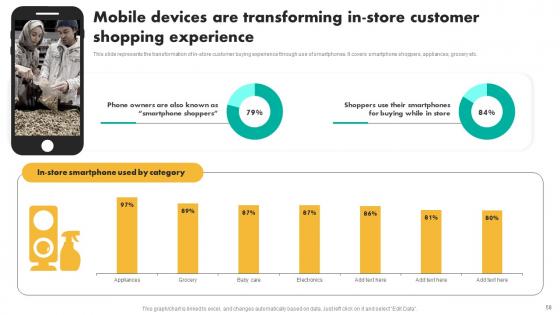 Efficient Shopper Marketing Process For Enhancing Customer Engagement Ppt Powerpoint Presentation Complete Deck
