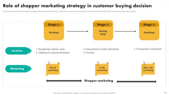 Efficient Shopper Marketing Process For Enhancing Customer Engagement Ppt Powerpoint Presentation Complete Deck