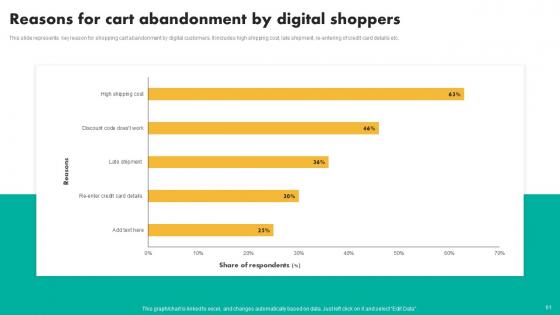 Efficient Shopper Marketing Process For Enhancing Customer Engagement Ppt Powerpoint Presentation Complete Deck