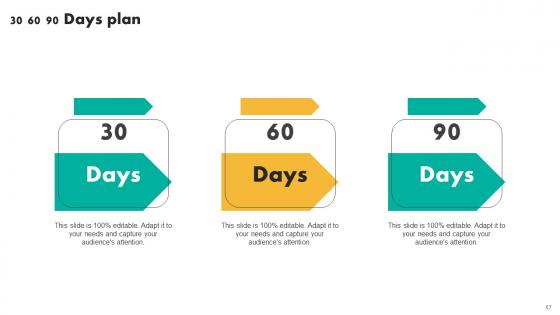 Efficient Shopper Marketing Process For Enhancing Customer Engagement Ppt Powerpoint Presentation Complete Deck