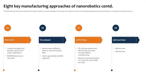 Eight Key Manufacturing Building The Future Of Robotic Ppt Template