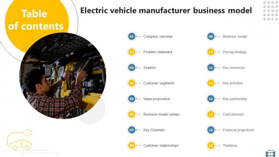 Electric Vehicle Manufacturer Business Model Powerpoint Ppt Template Bundles BMC V