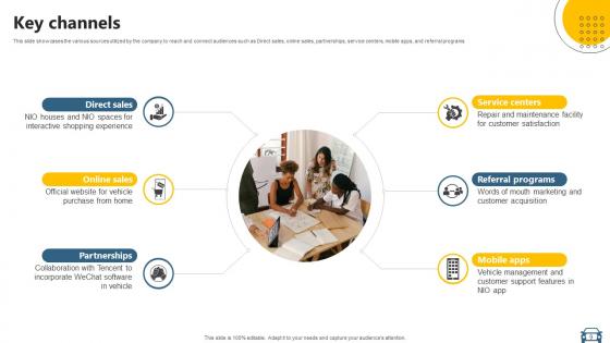 Electric Vehicle Manufacturer Business Model Powerpoint Ppt Template Bundles BMC V