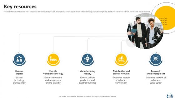 Electric Vehicle Manufacturer Business Model Powerpoint Ppt Template Bundles BMC V