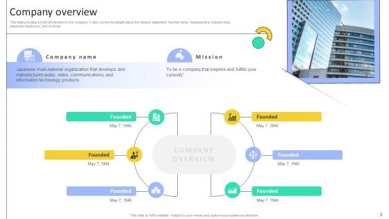 Electronic Company Business Model Powerpoint Ppt Template Bundles BMC V