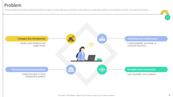 Electronic Company Business Model Powerpoint Ppt Template Bundles BMC V