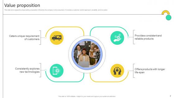 Electronic Company Business Model Powerpoint Ppt Template Bundles BMC V