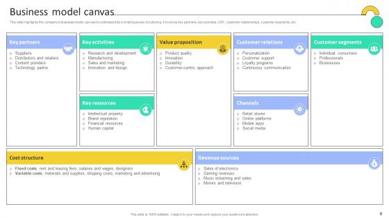 Electronic Company Business Model Powerpoint Ppt Template Bundles BMC V