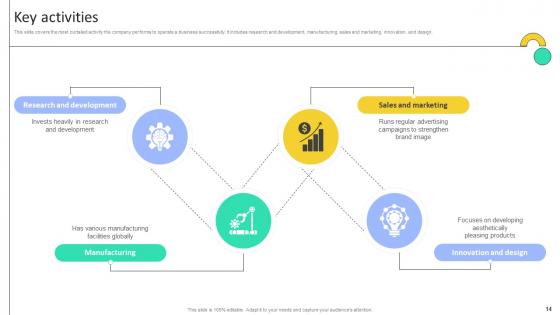 Electronic Company Business Model Powerpoint Ppt Template Bundles BMC V
