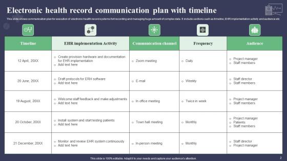 Electronic Health Record Communication Plan Ppt Powerpoint Presentation Complete Deck With Slides