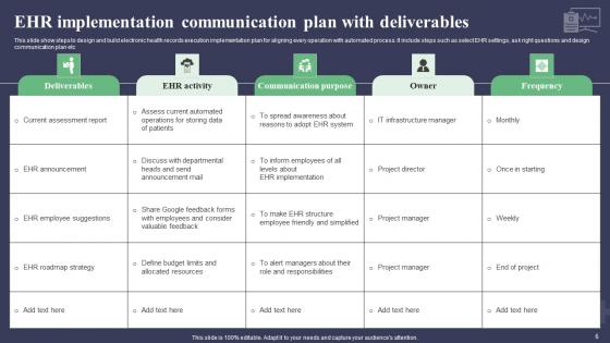 Electronic Health Record Communication Plan Ppt Powerpoint Presentation Complete Deck With Slides