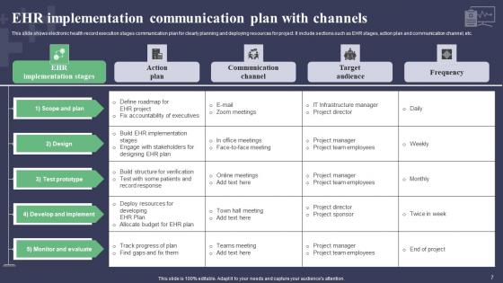 Electronic Health Record Communication Plan Ppt Powerpoint Presentation Complete Deck With Slides