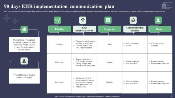 Electronic Health Record Communication Plan Ppt Powerpoint Presentation Complete Deck With Slides