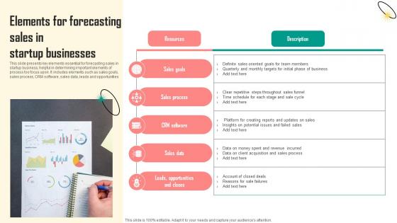 Elements For Forecasting Sales In Startup Businesses Infographics Pdf Elements For Forecasting Sales In Startup Businesses Infographics Pdf