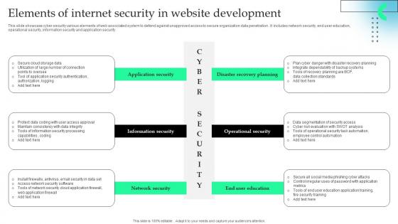 Elements Of Internet Security In Website Development Formats Pdf