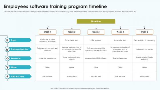 Elevating Sales Networks Employees Software Training Program Timeline SA SS V