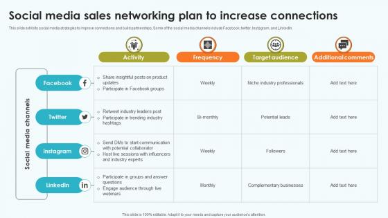 Elevating Sales Networks Social Media Sales Networking Plan To Increase Connections SA SS V