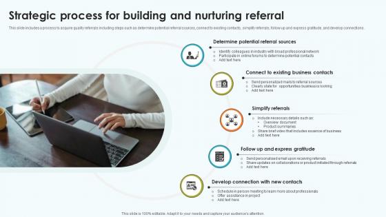 Elevating Sales Networks Strategic Process For Building And Nurturing Referral SA SS V Elevating Sales Networks Strategic Process For Building And Nurturing Referral SA SS V